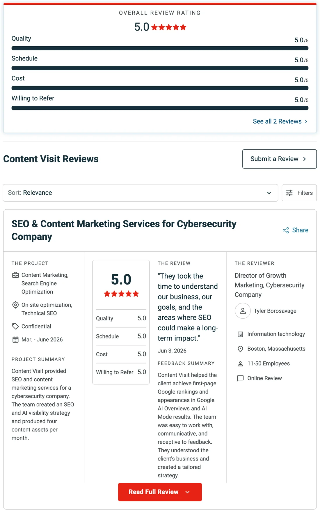 Content Visit's Clutch profile showing an overall rating of 5.0 from 2 verified client reviews.